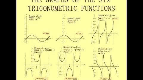 TRIGONOMETRIC INEQUALITIES; LOGARITHMIC & POLYNOMIAL FUNCTION;  ASYMPTOTES GRAPH FOR JEE ADVANCE -1;