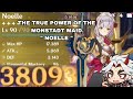The True Power of The Monstadt Maid Noelle ( Genshin Impact )