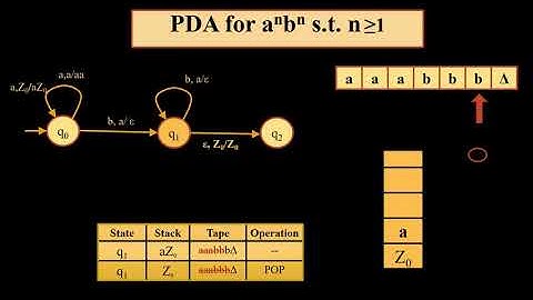 PDA Method  II