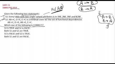 DBMS PYQ GATE CSE 2014