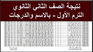 نتيجة الصف الثاني الثانوي الترم الاول بالاسم والدرجات - نتيجة تانية ثانوي علمي