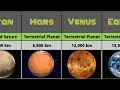 Universe Size Comparison | 3d Animation Comparison Stars Real Scale Comparison