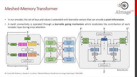 Meshed-Memory Transformer for Image Captioning