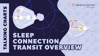 Human Design: Sleep Connection Transit Overview Update