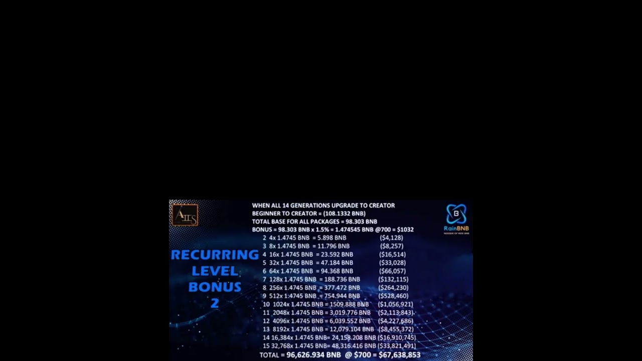 Презентация 2025 RAIN BNB на русском языке