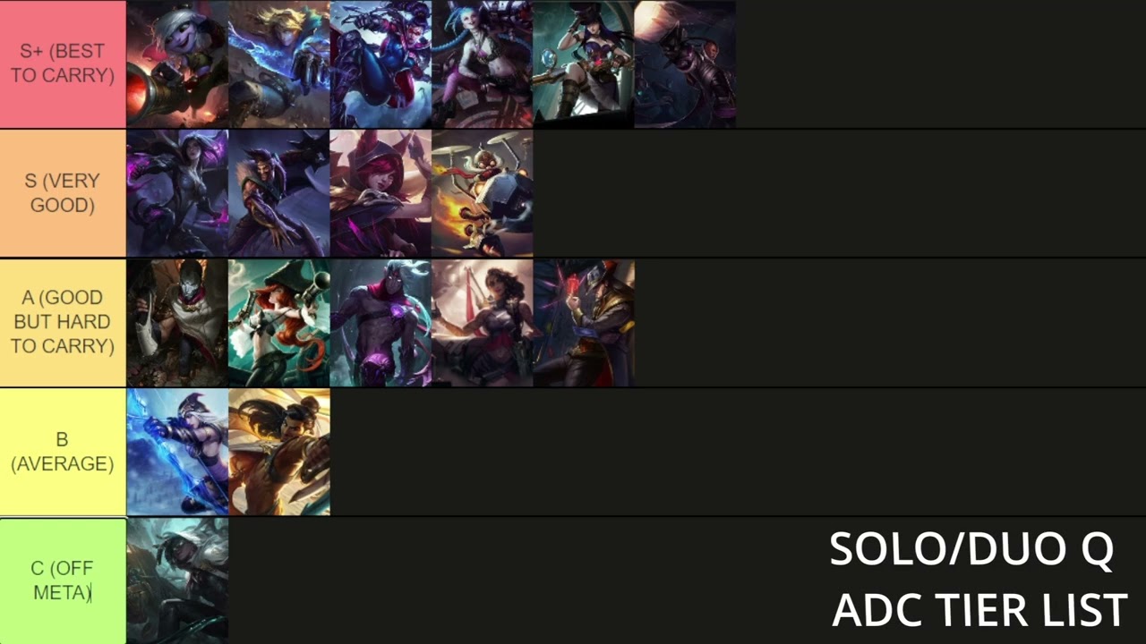 Create a League of Legends: Wild Rift Tier List 