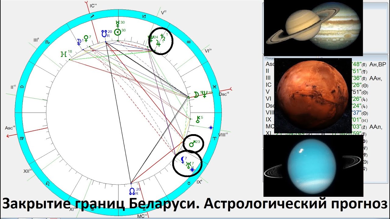 Астрологи О Беларуси