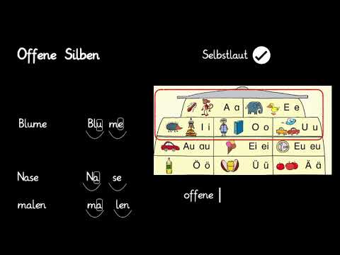 Erklarvideo Offene Und Geschlossene Silben Youtube