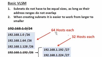 CCNA - VLSM Basics