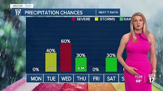 Sunday Night Forecast June 15