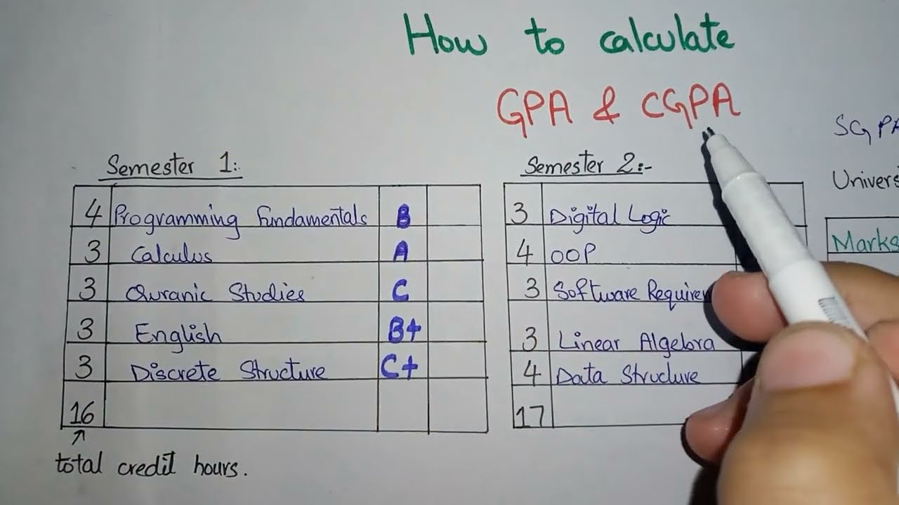 How to Calculate GPA and CGPA  Complete Guide   in Urdu
