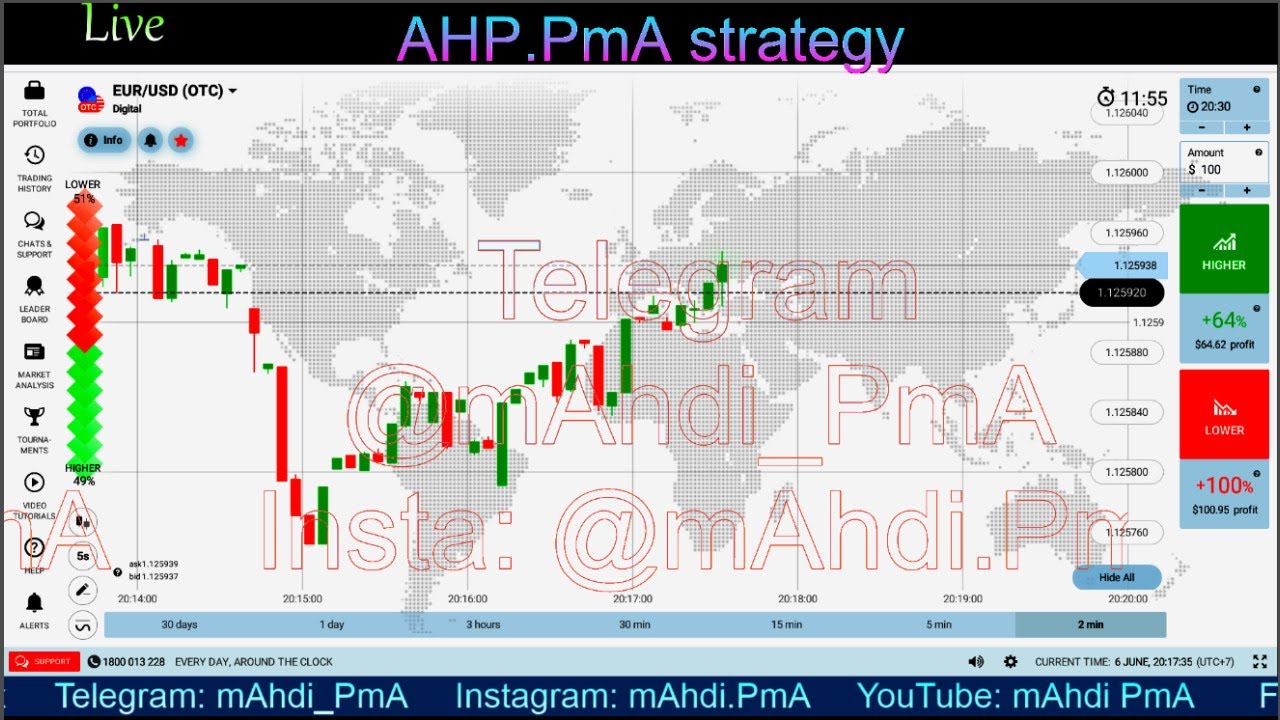 binary options live signals free