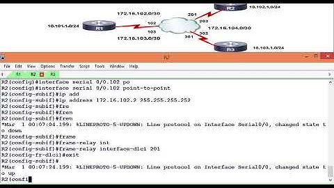 EIGRP Equal Cost Load Balancing