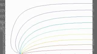 Moosavian first CFD code