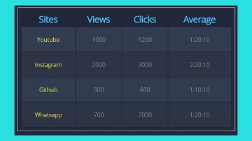 How to create responsive table using HTML and CSS