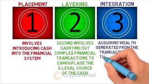 What is layering in money laundering?