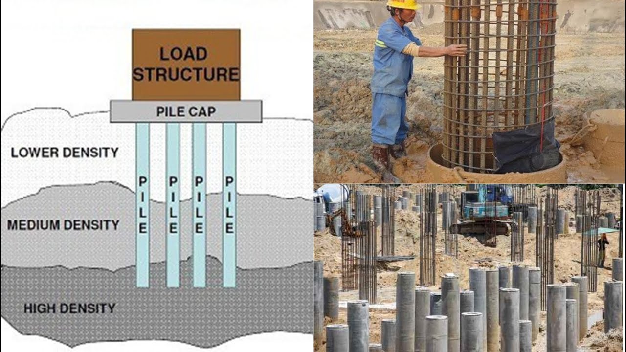 Introduction to Pile Foundation Design and Detailing - YouTube