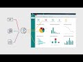 Order management software to help customer service leaders work smarter, not harder.