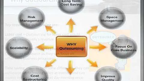What is legal process outsourcing?