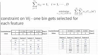 Famous Robotic: Counterfactual XAI by paper Optimal Action Extraction for Random Forests and Boosted Trees Wealth