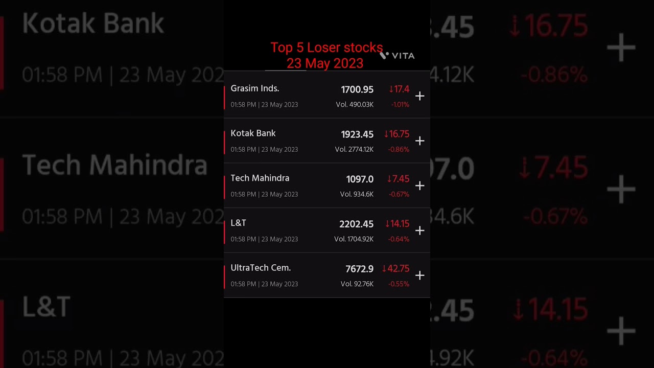 Today Top 5 Loser 📈📈 stock 23 may 2023 