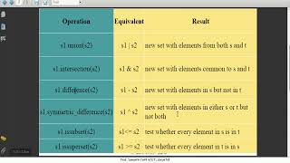 09 Sets in Python Part 3