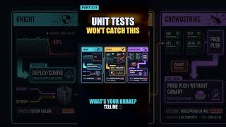 Why your unit tests will NEVER catch the bug that kills the company. #shorts