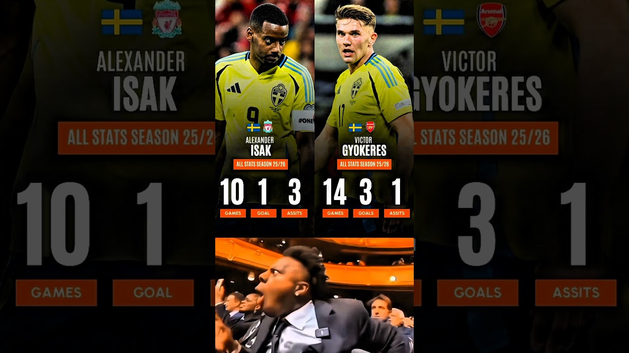 Alexander Isak Vs Victor Gyokeres All Time Stats (2025/26)..🔥⚽