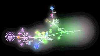 Verloop Softwareontwikkeling