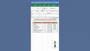 Excel Job Interview Questions Operators in Excel #excel #microsoftexcel #exceltutorial #shorts