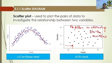 5.1 Correlation (Part 2)