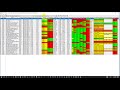 Forex analyser chart - YouTube