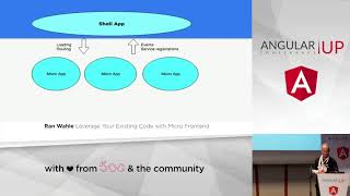 Ran Wahle  -  Leverage Your Existing Code with Micro Frontend | AngularUP 2018