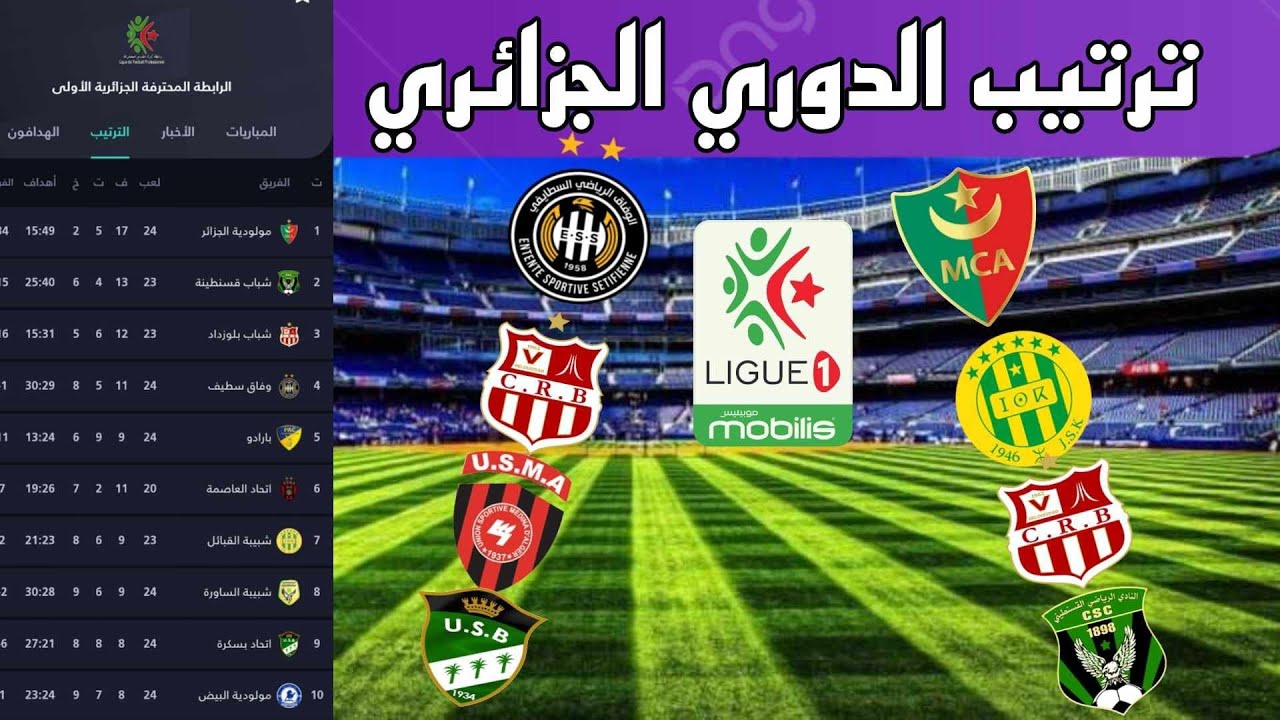 ترتيب الدوري الجزائري القسم الثاني