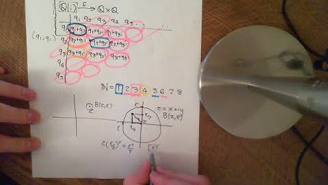 The Complex Plane as a Separable Metric Space Part 2