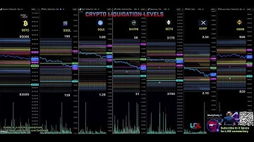 30 second Liquidation Levels for crypto traders $LQL