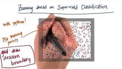 NB Decision Boundary in Python