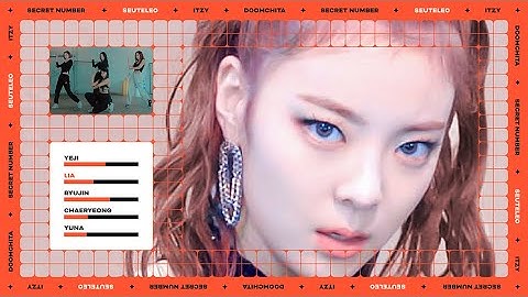 How Would ITZY Cover DOOMCHITA by SECRET NUMBER | Line Distribution, Dance Positions (5 Members Ver)