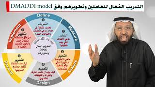 التدريب الفعال للعاملين وتطويرهم وفق نموذج DMADDI model مع د. محمد العامري