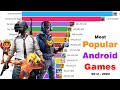 Most Popular Android Games 2012 - 2020 | Clash of Clans Journey 2012 - 2020