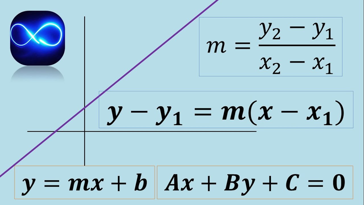 Relaciones Equivalentes A La Pendiente De Una Recta Geogebra