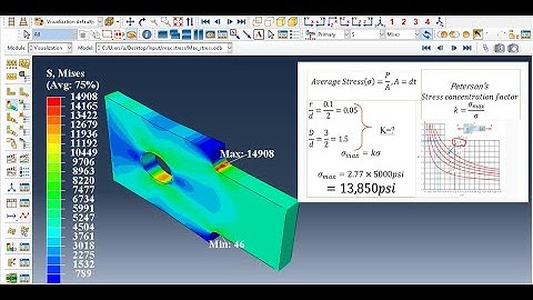 Maximum stress using #abaqus #peterson stress concentration factor