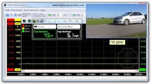 Performing a power measurement
