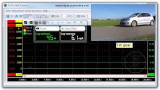 Performing a power measurement