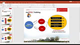 Setting up and managing your mySOUL Gradebook
