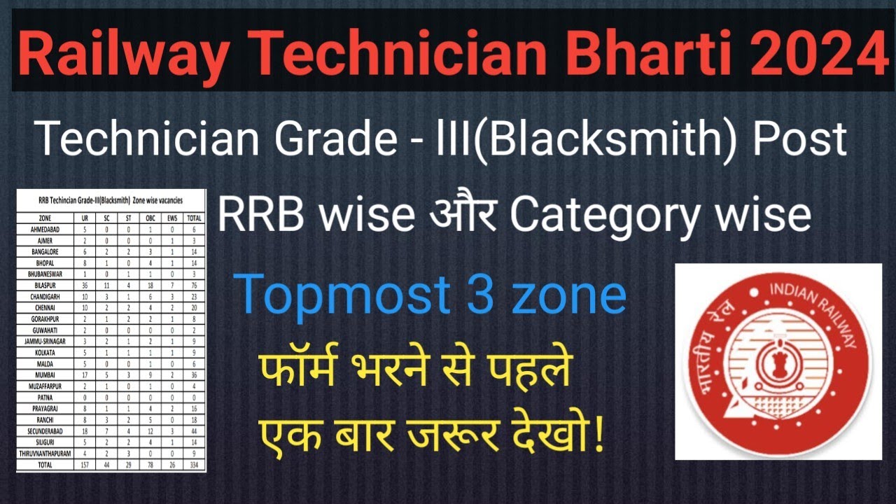 Railway Technician Bharti 2024 RRB wise और Category wise blacksmith topmost 3 zone
