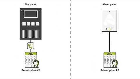 UNii animation -  The UNii is EN54-21 certified
