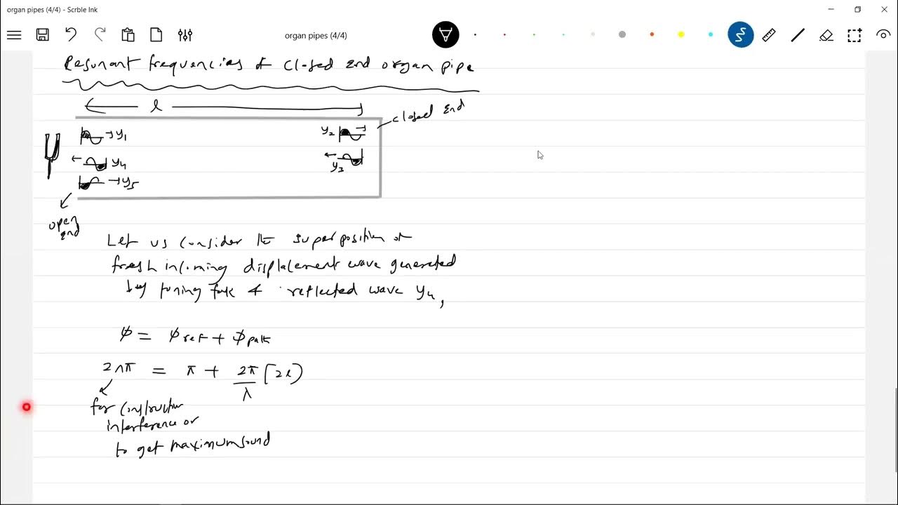 3) Resonant frequencies of closed end organ pipe organ pipes class 11
