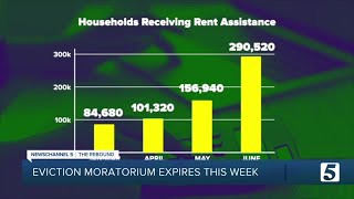 Eviction moratorium set to expire Saturday; what to do if you still need help