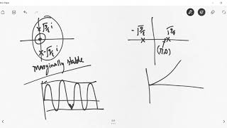 NLS 05 Linearisation Numericals